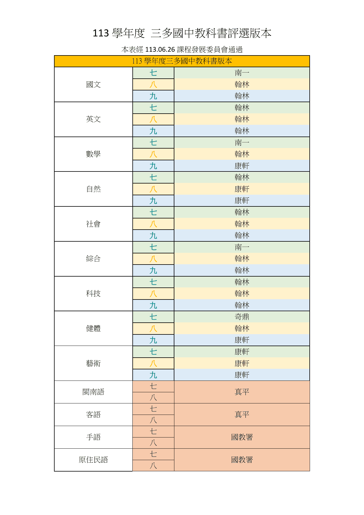 113學年度 三多國中教科書評選版本