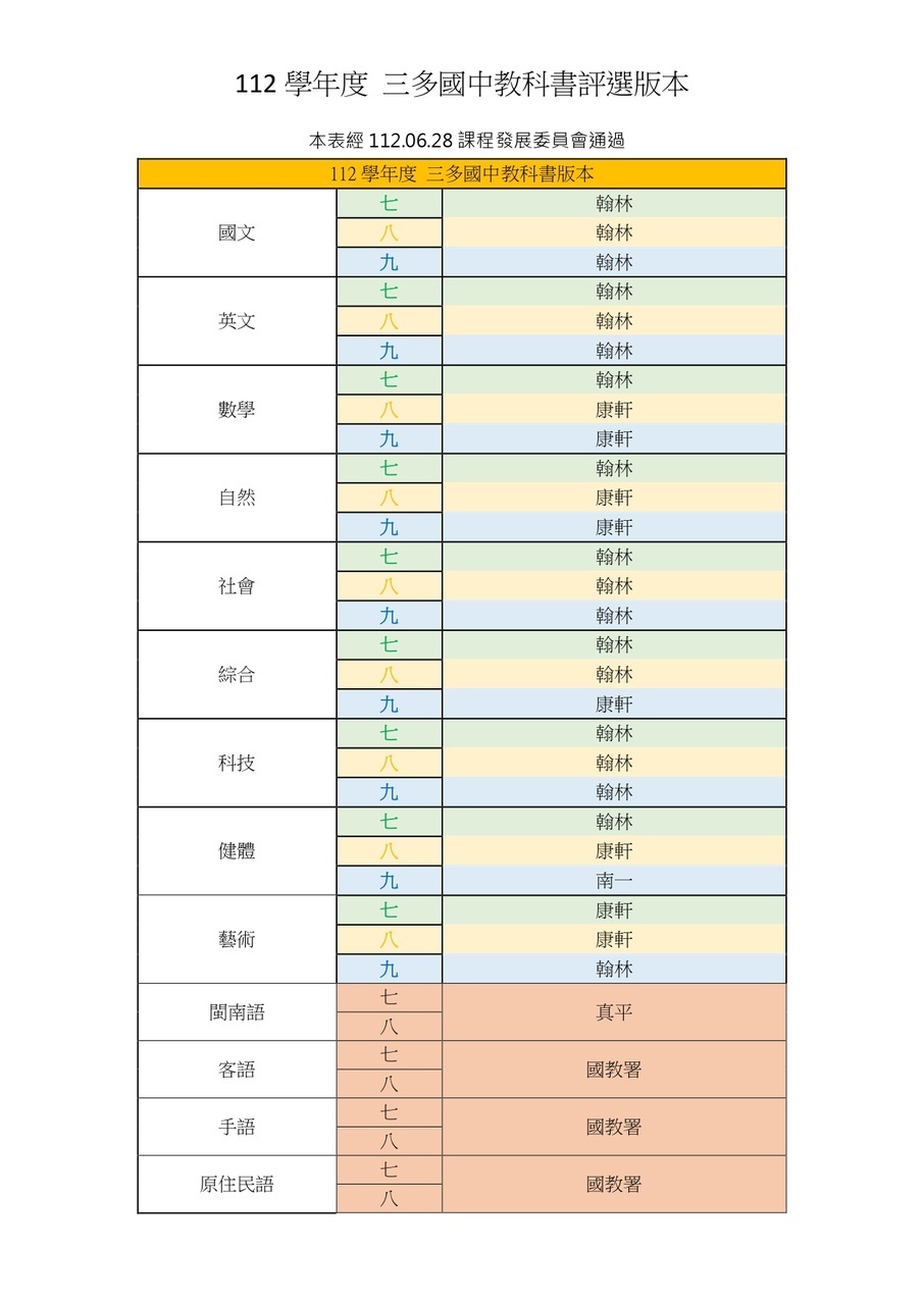 112學年度教科書版本