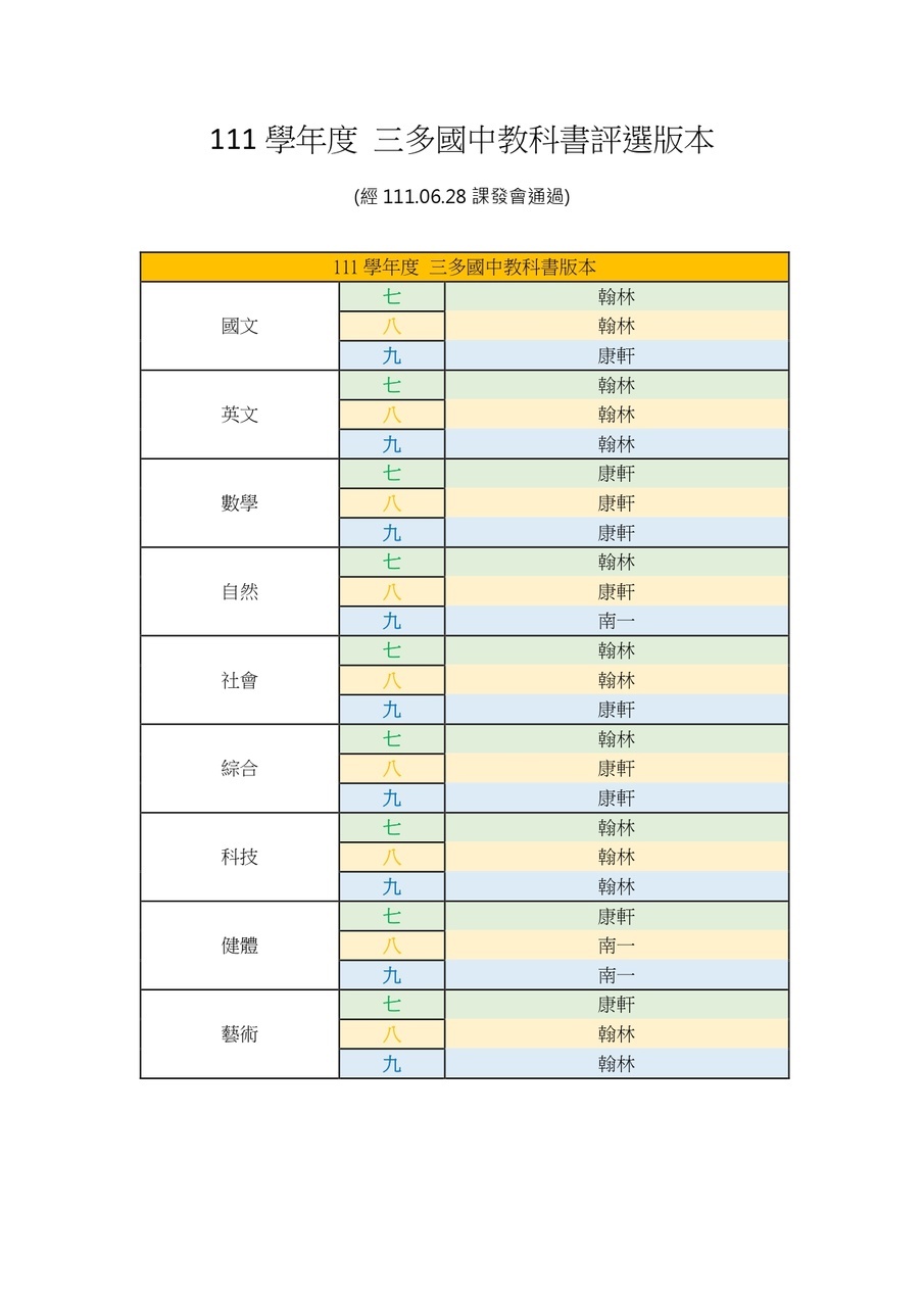 111學年度教科書版本