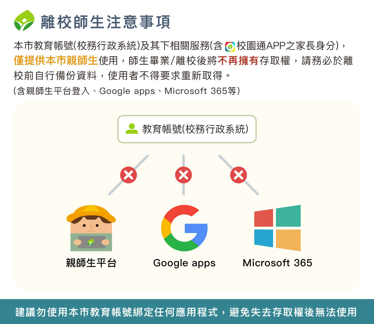 0914050_教育帳號注意事項(離校師生)