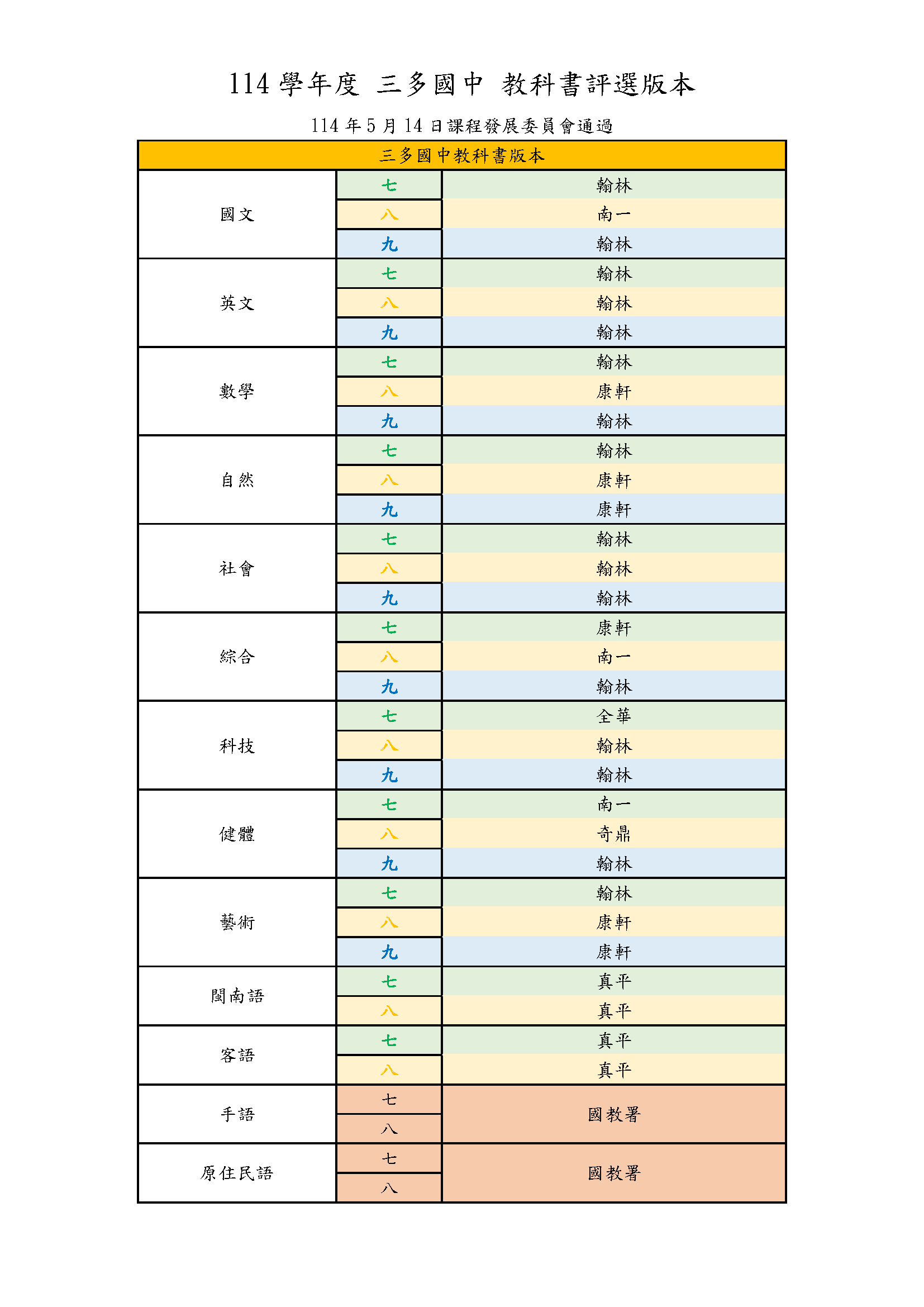 教科書評選版本