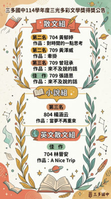 114學年度三多光彩文學獎得獎名單