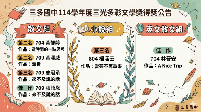 114學年度三多光彩文學獎得獎名單