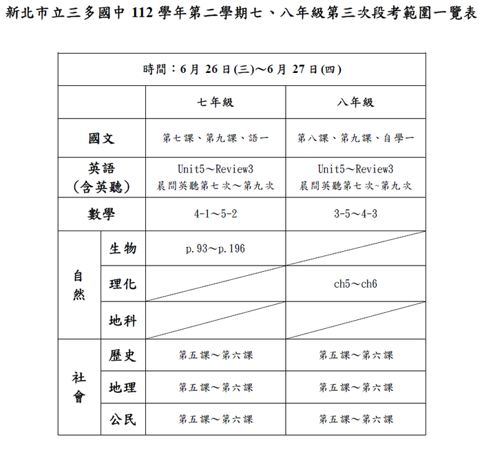 112學年度第二學期七、八年級第三次段考考程表及範圍一覽表圖片