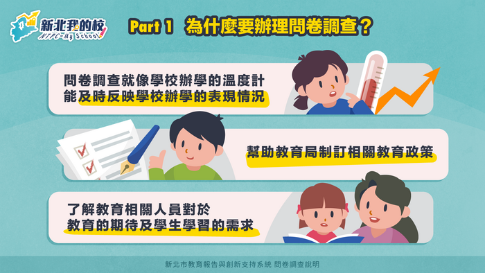 1.為什麼要辦理問卷調查