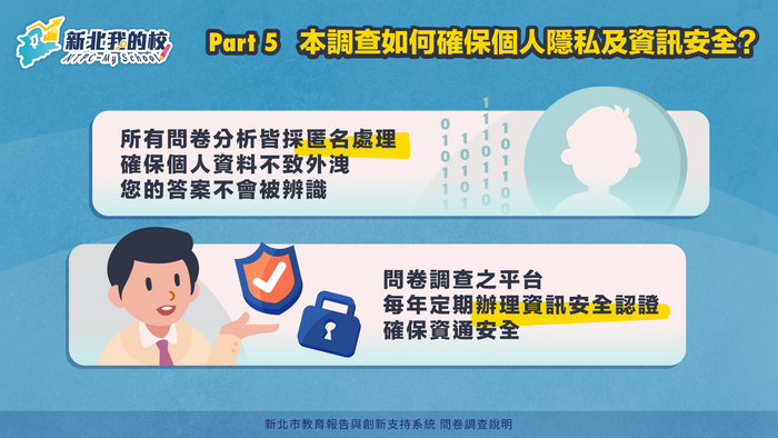 5.本調查如何確保資安