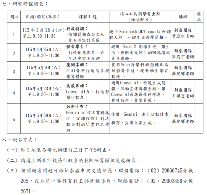 AI ALL IN學習主題及內容