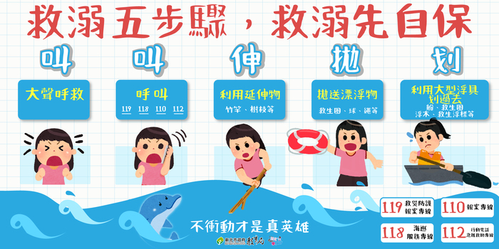 救溺五步