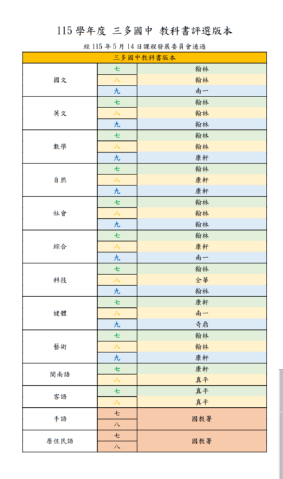 115學年度教科書版本公告